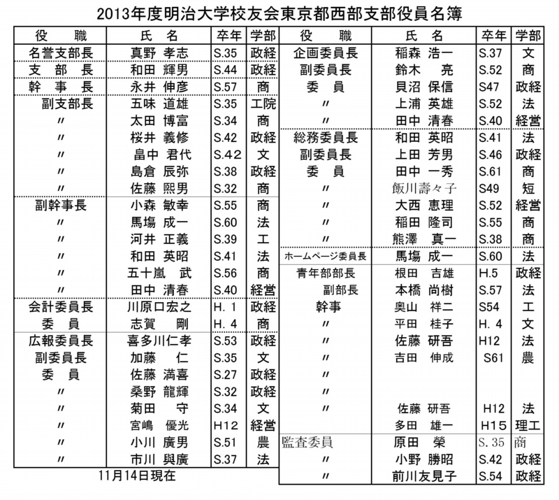 11.14　西部支部役員名簿(随時更新)C.jpg