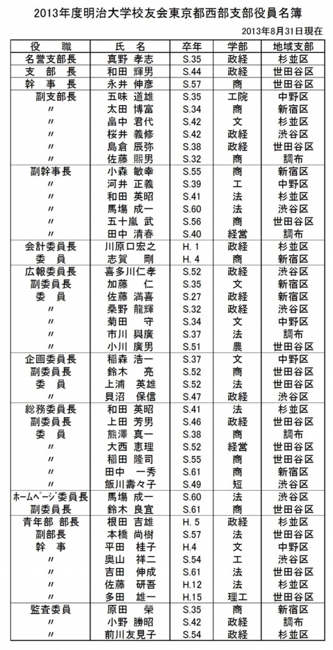 西部支部・201305西部役員名簿(総会資料掲載)0828.jpg